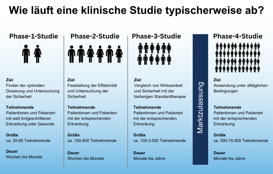 Klinische Studien BZKF Klinische Studien BZKF