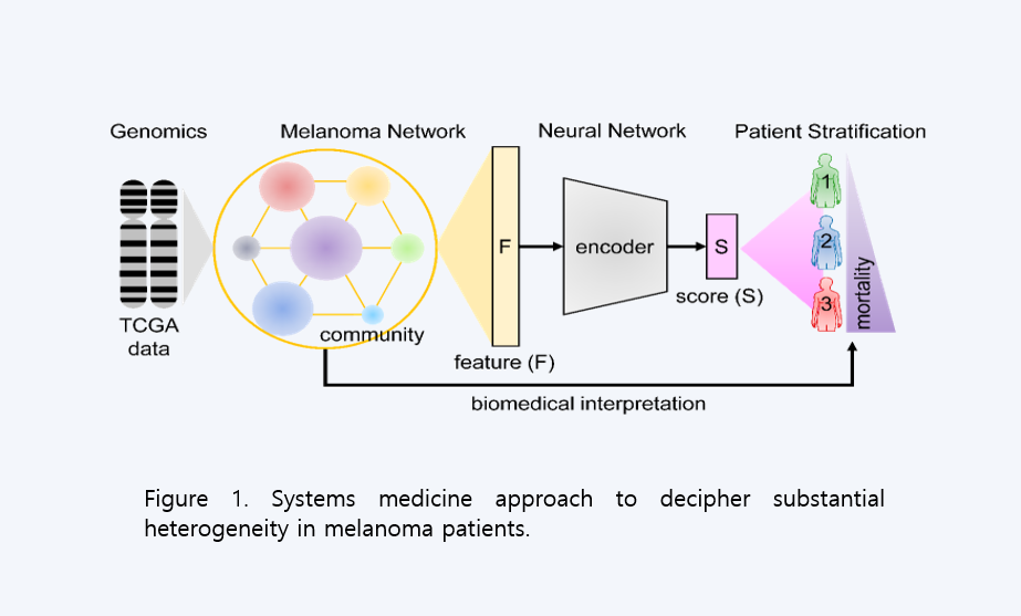 Disease-network-based-_KI_melanoma-prognosis